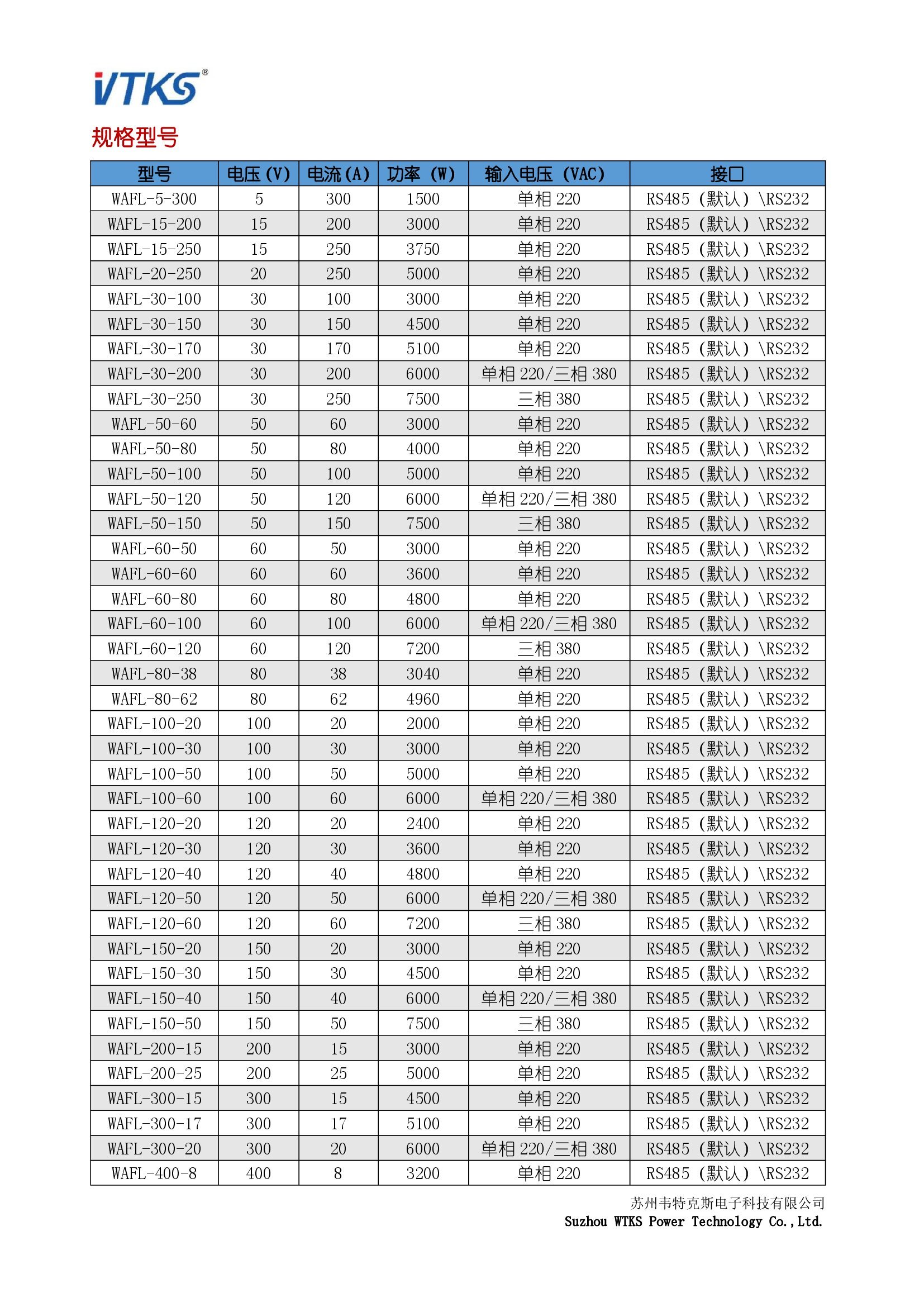 WAFL系列通用型直流稳压稳流电源-2U全宽机型_版本 V1.1_00004.jpg